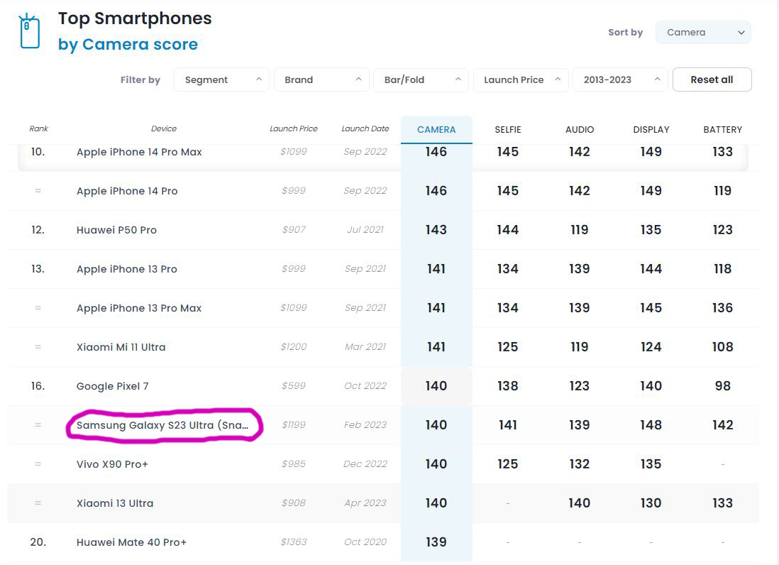 스마트폰-카메라-순위