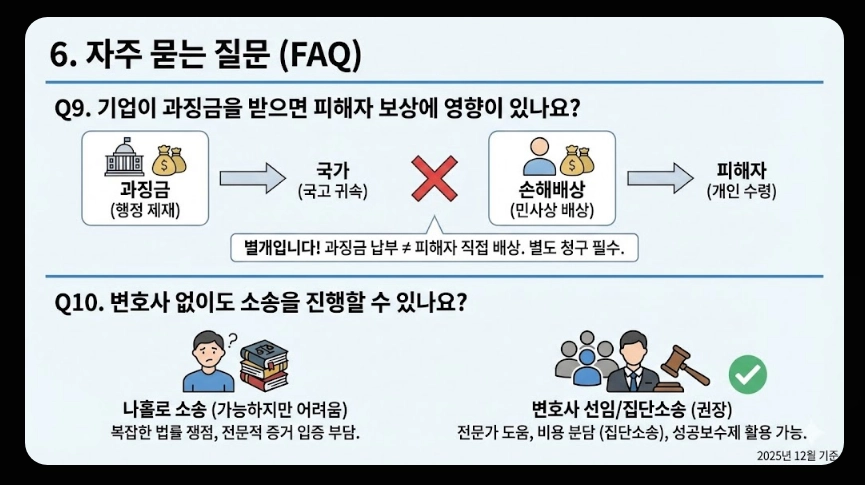 개인정보유출 피해보상금액