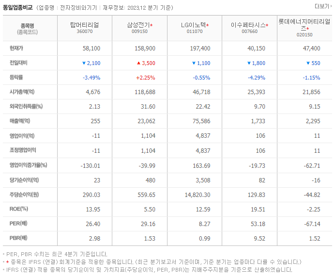 탑머티리얼_동종업비교자료
