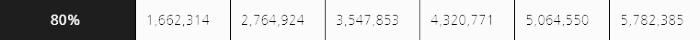 중위 소득 80% 이하