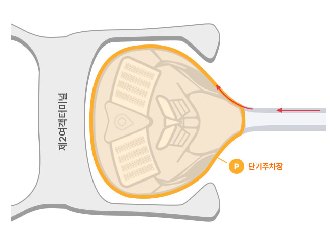 인천공항 제2여객터미널 장기 주차장 예약 방법
