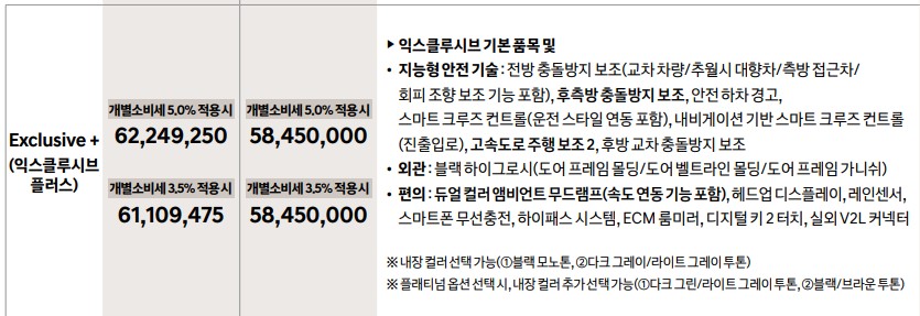 아이오닉6-익스클루시브플러스