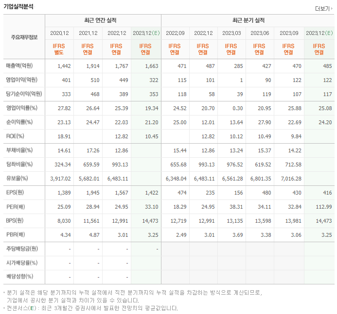 덕산네오룩스_실적자료