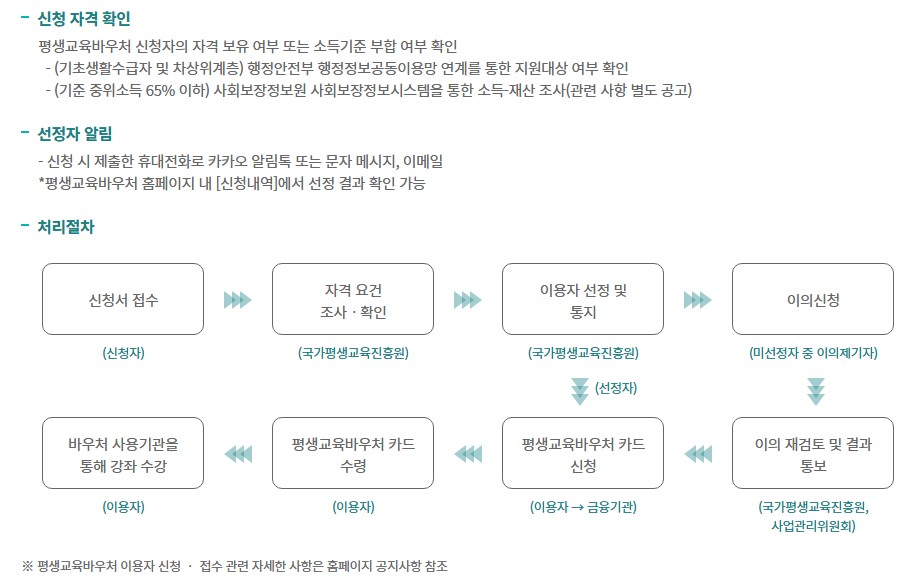 평생교육바우처 사용처