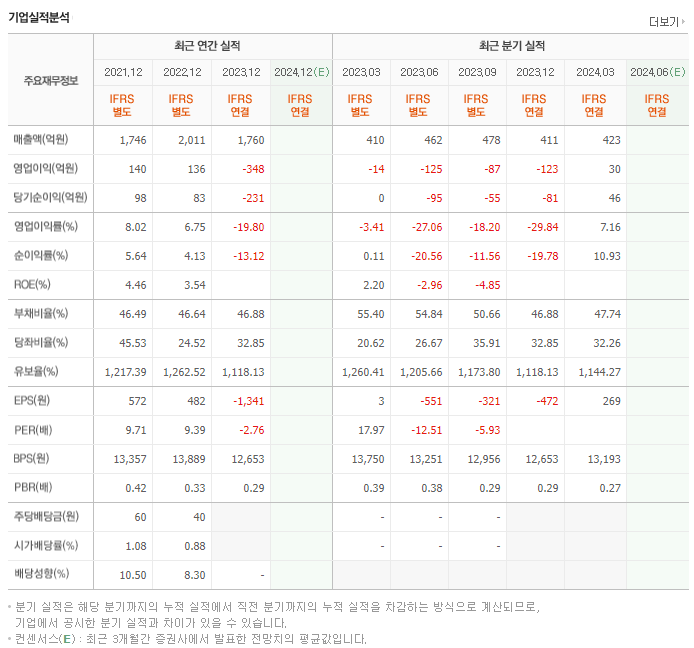 사조씨푸드_실적