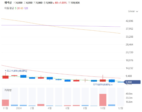 에이즈치료제관련주대장주수혜주TOP5_제넥신