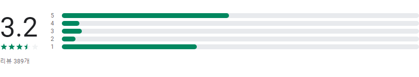 실시간 티비, 실시간 TV 보기, 지상파 방송 ,케이블 방송 DMB TV 시청하기