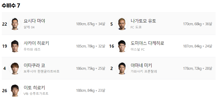 일본 월드컵 일정