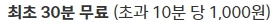 현대백화점 디큐브시티 주차