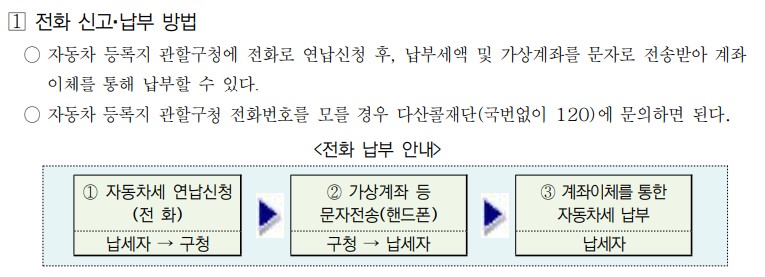 자동차세 연납 연세액 납부 전화