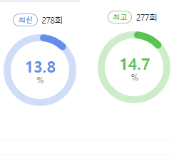 미운 우리 새끼 시청률