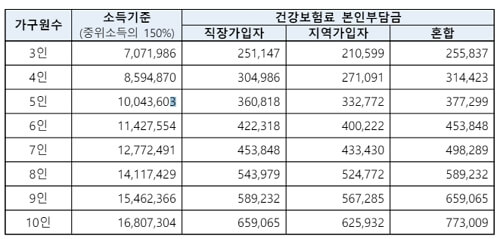 김해, 사천, 의령 청년구직활동수당 신청 방법, 자격조건, 제출 서류