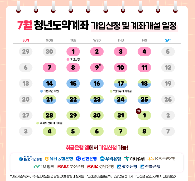 청년도약계좌 신청 총정리