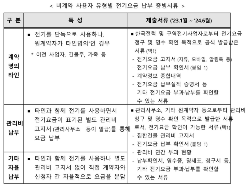 비계약-사용자-증빙서류
