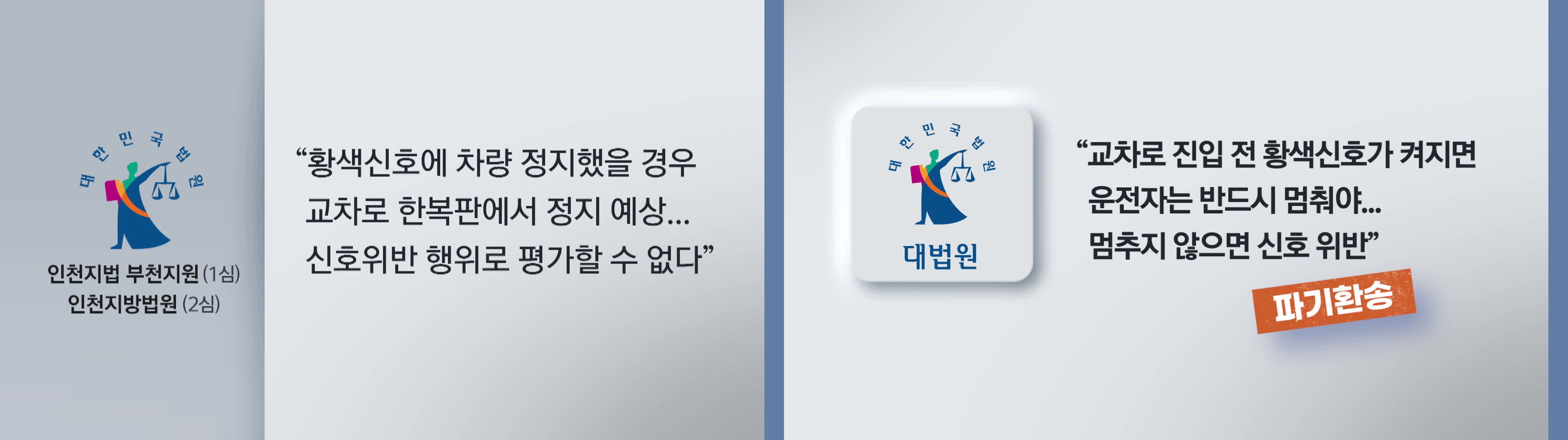 상이한-법원-판결