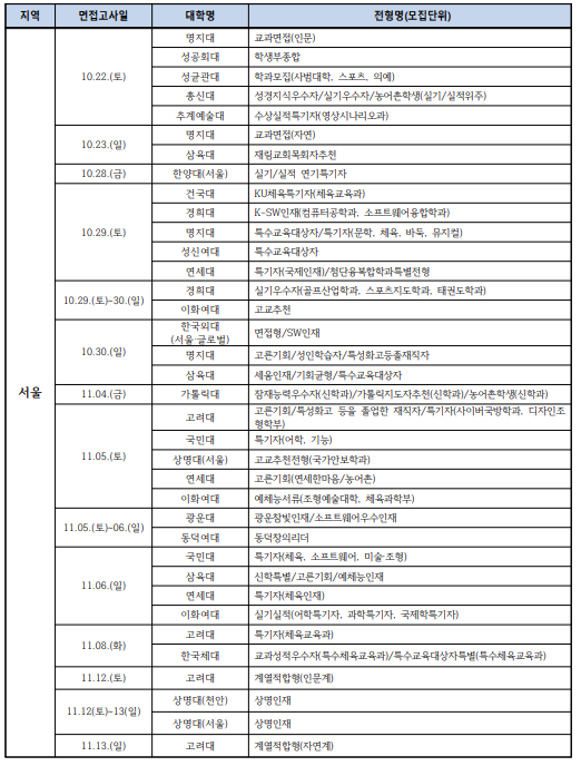 2023 대학별 수시 면접 일정