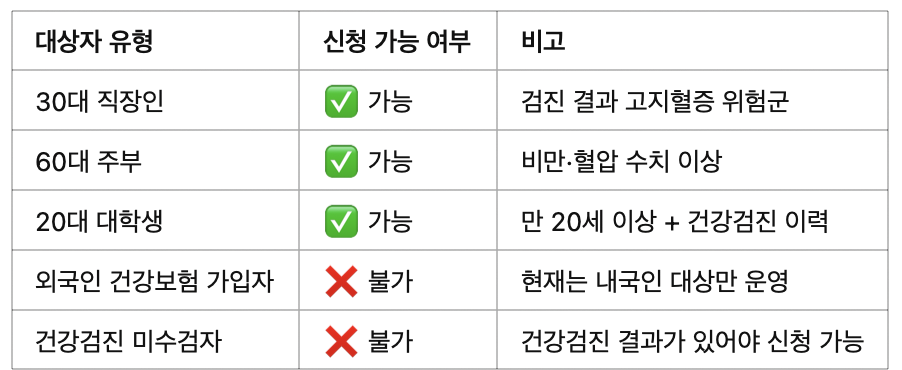 ✅ 2. 신청 가능자 예시