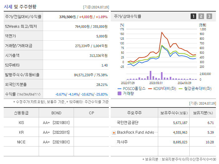 POSCO홀딩스_기업개요
