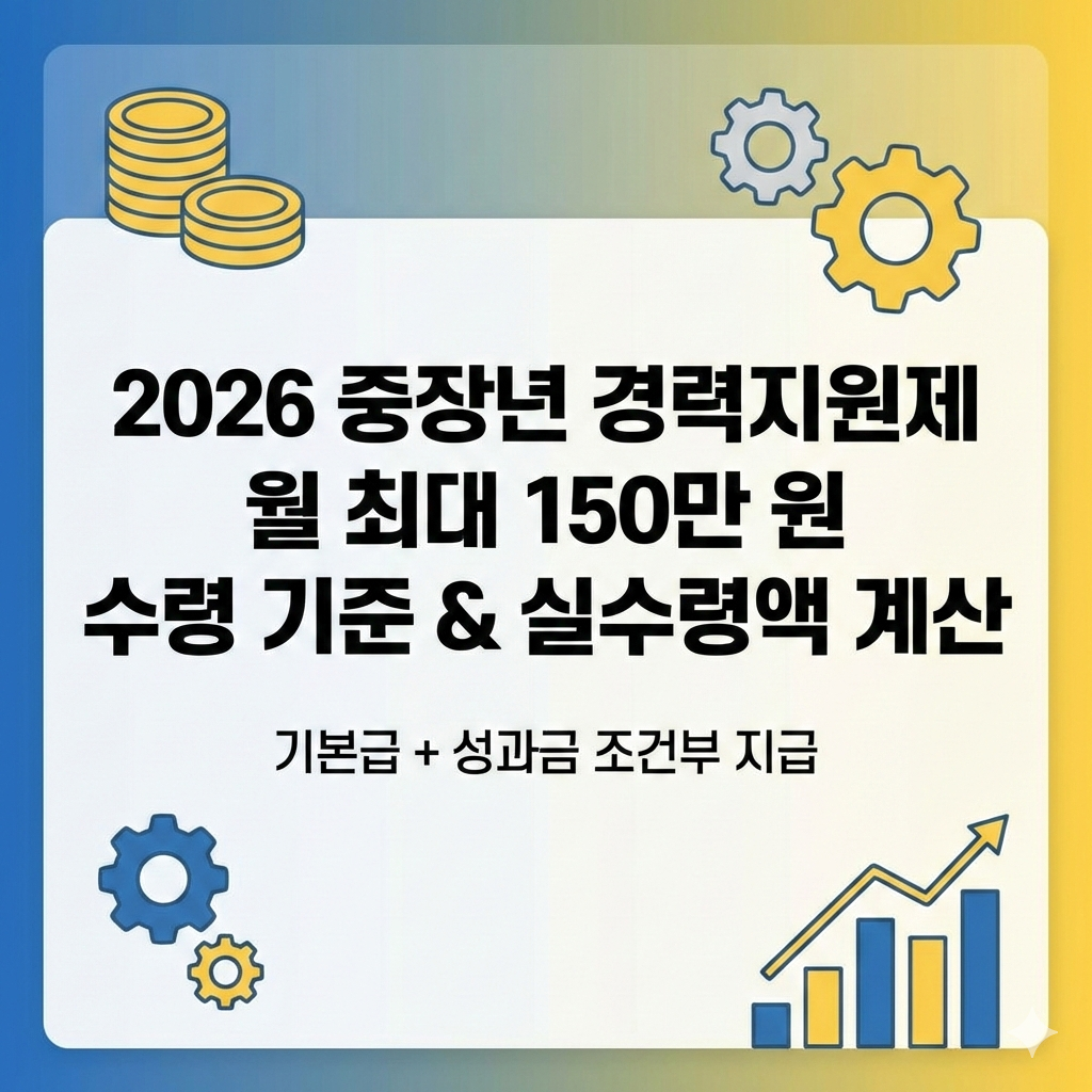 2026년 중장년 경력지원제 월 최대 150만원 수령 기준과 실수령액 계산법