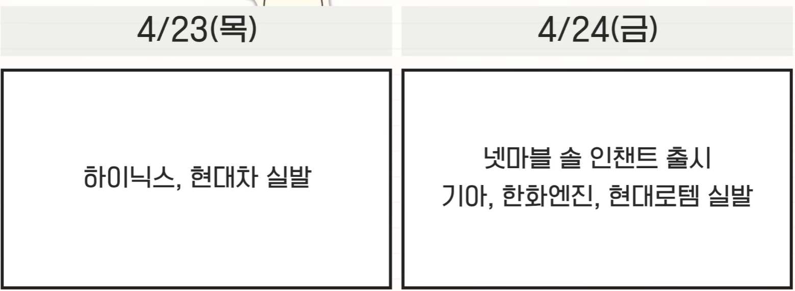 실적 발표