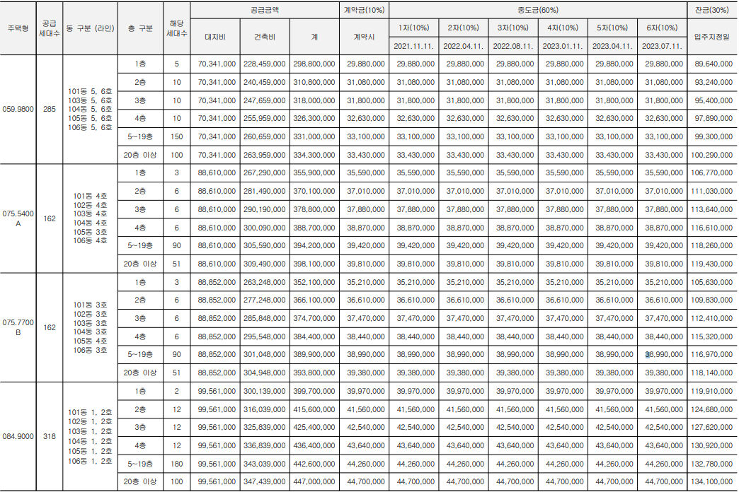 오산엘리포레 분양가