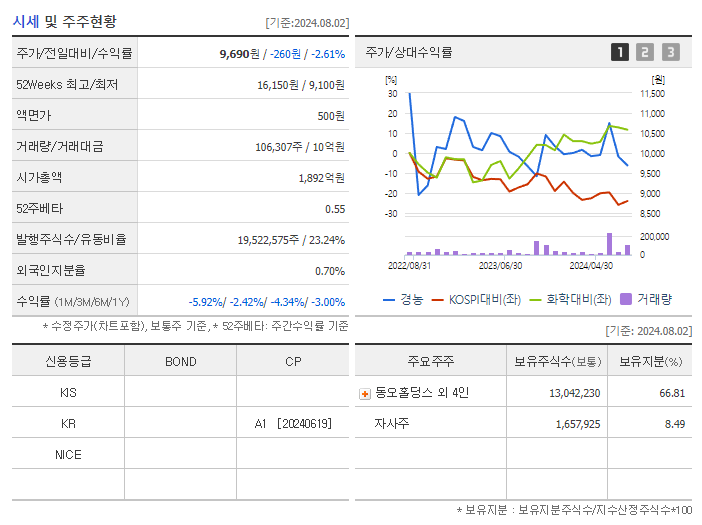 경농_기업개요