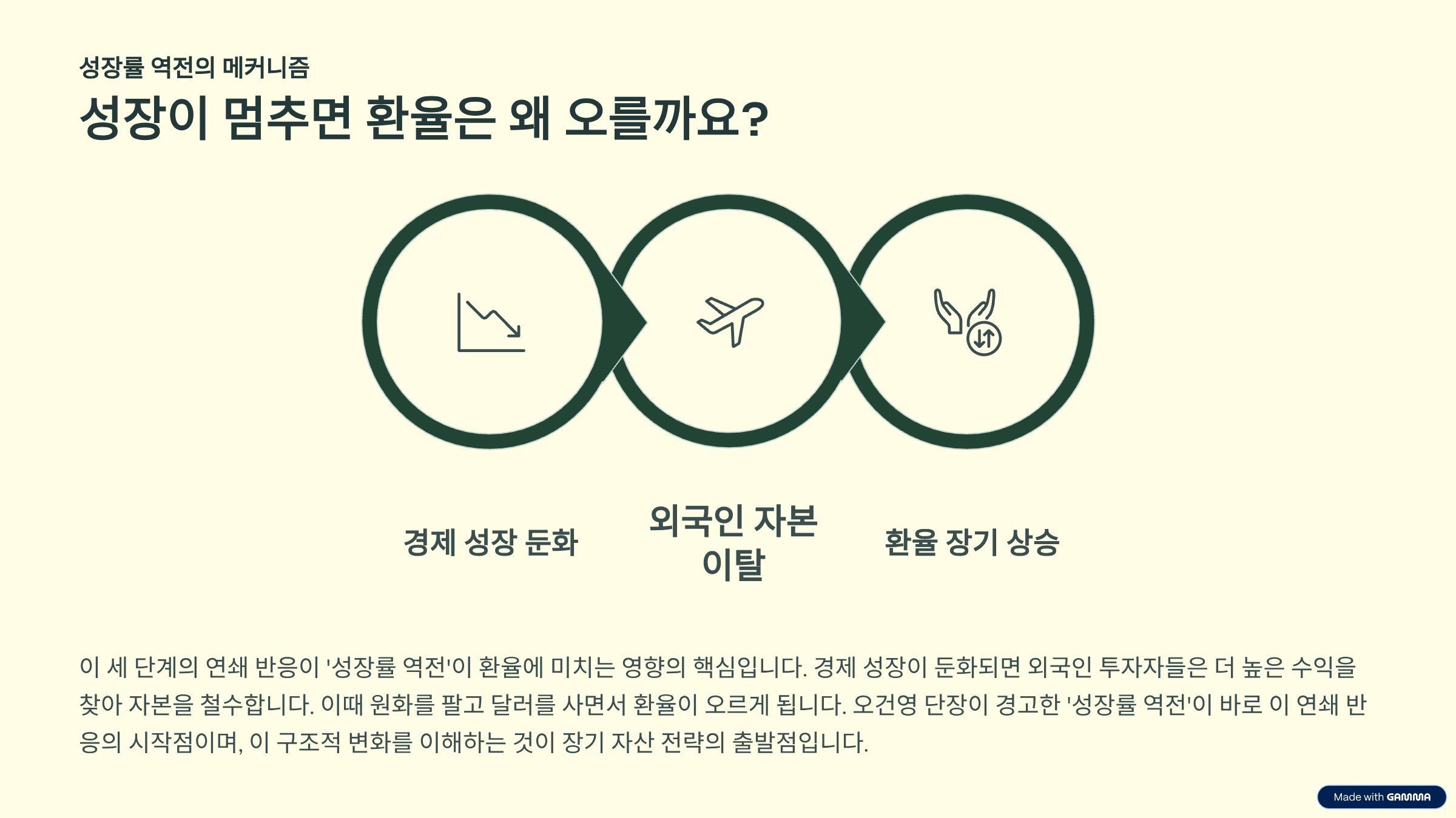 "환율 1,500원 시대, 우리 집 자산 지키는 법