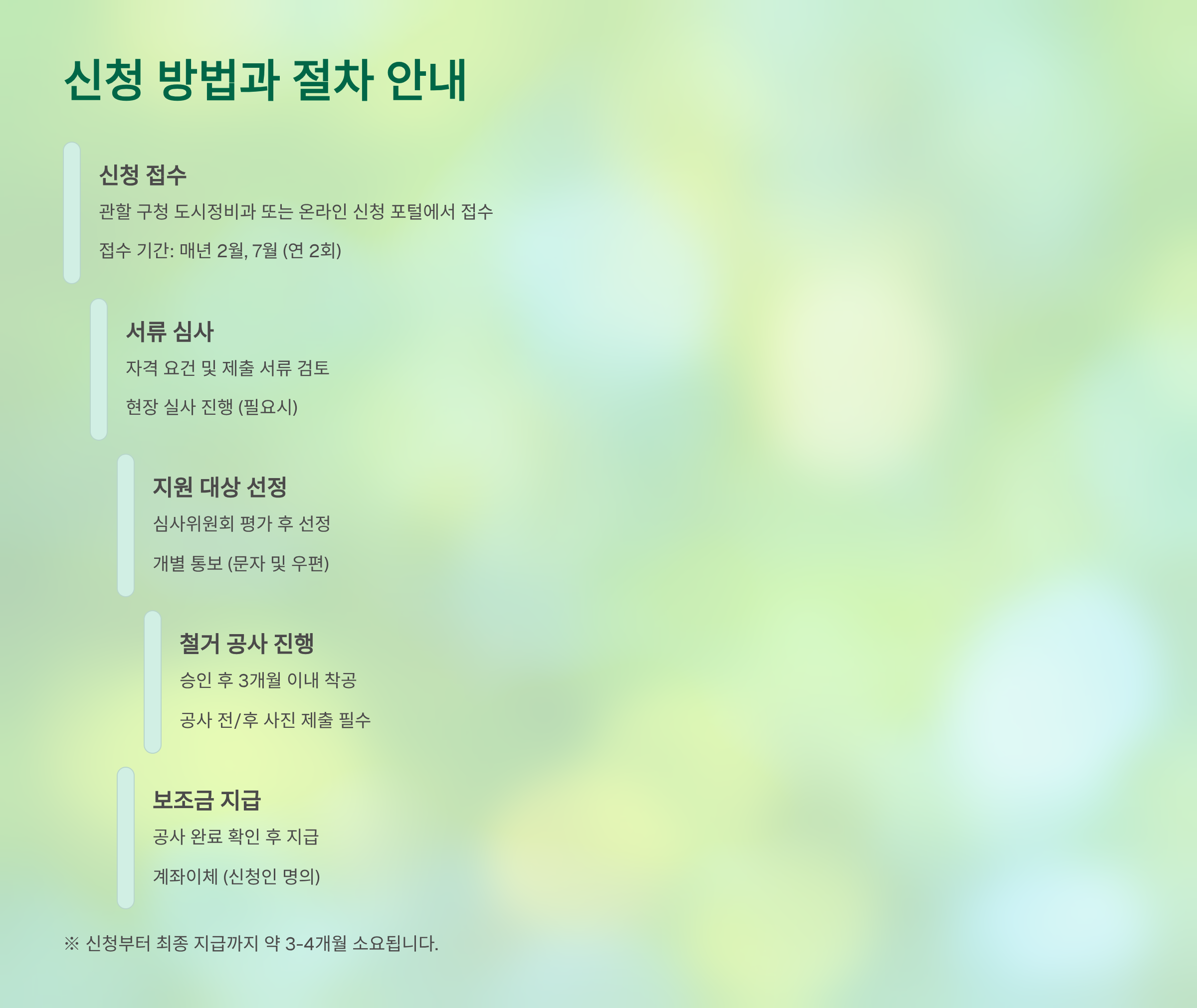 신청 방법과 절차 안내