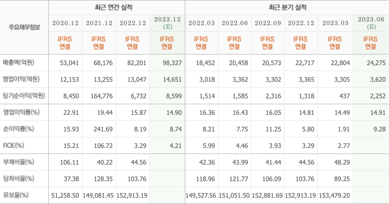 주요재무정보-네이버