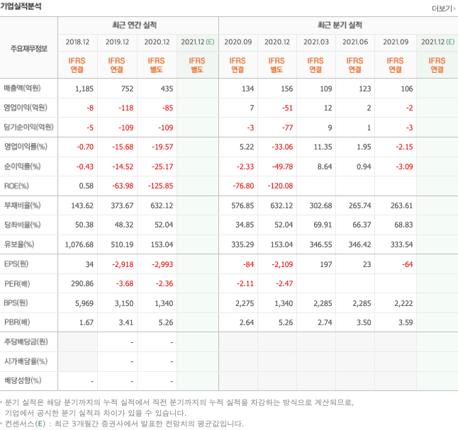 삼성로봇-관련주-대장주