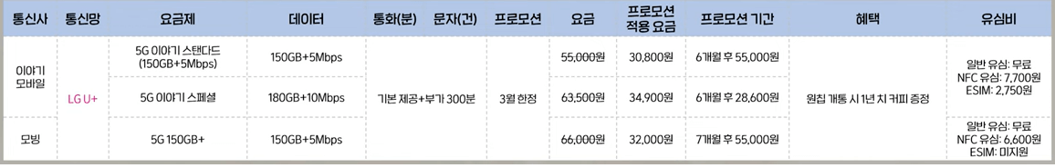 5G 요금제 표
