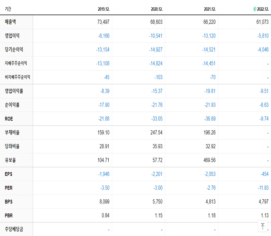 삼성중공업 재무제표
