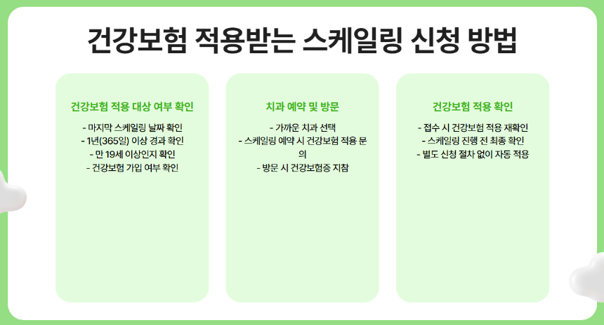 2025년 스케일링 건강보험 적용 대상 총정리- 무료로 받을 수 있는 조건은