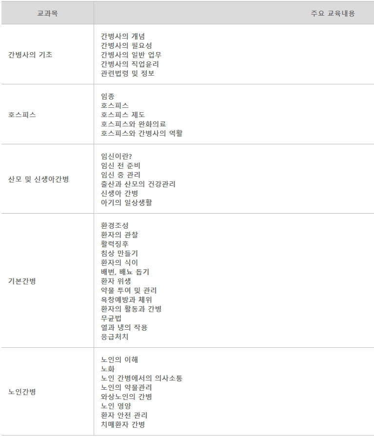 간병사-자격증-취득방법