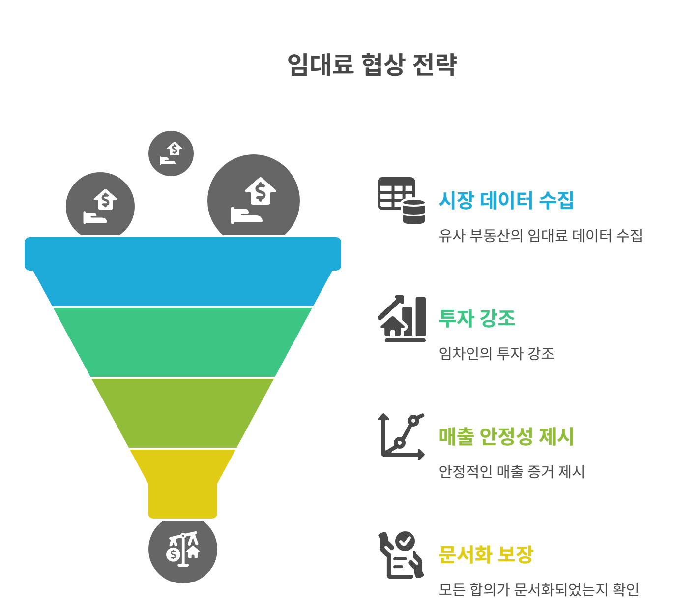 임대료 협상 팁과 유리한 조건 만들기