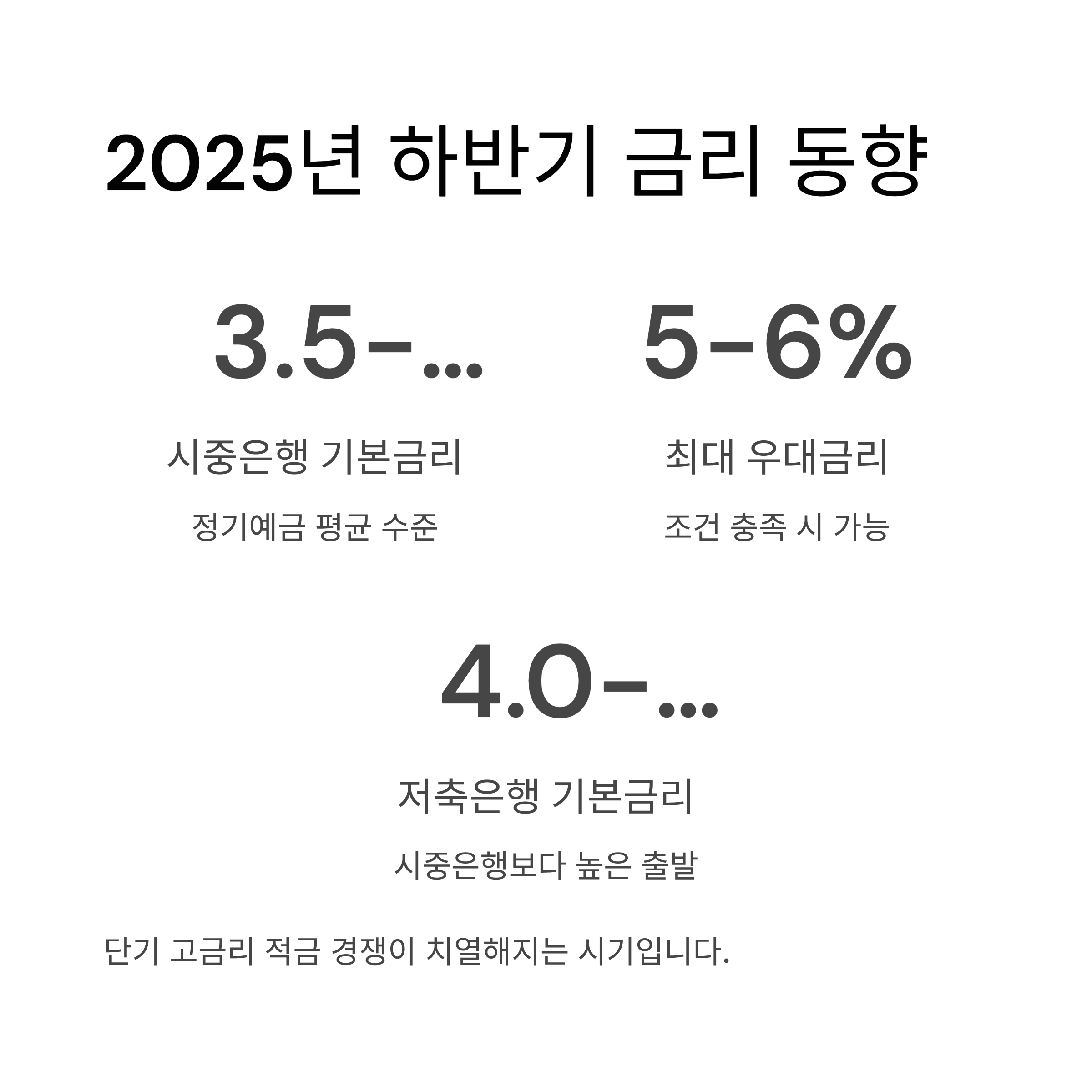 2025년 하반기 금리 동향