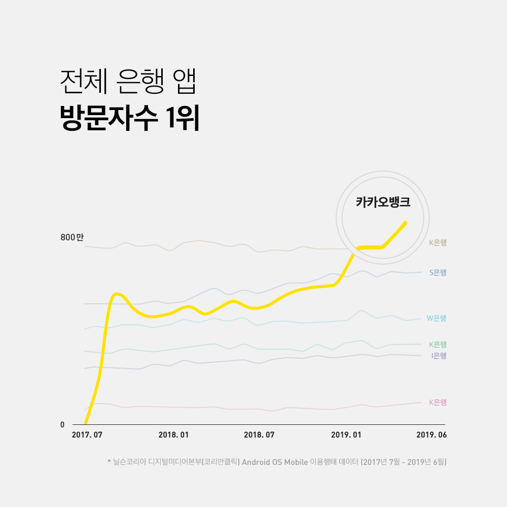 카카오뱅크 주가