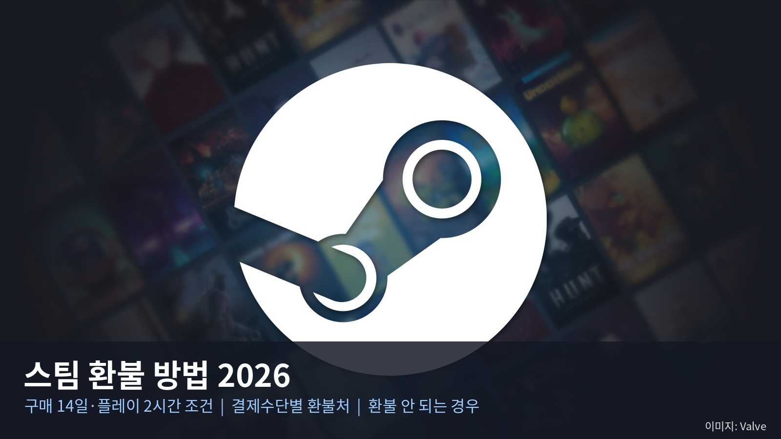 스팀 환불 방법 2026 — 2시간·14일 조건, 문화상품권·휴대폰 결제는 지갑으로만 돌아온다