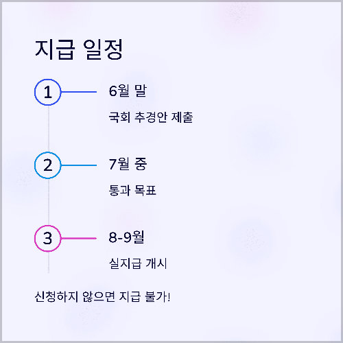 민생회복소비쿠폰 세종 25만원, 언제부터 받을 수 있나요?