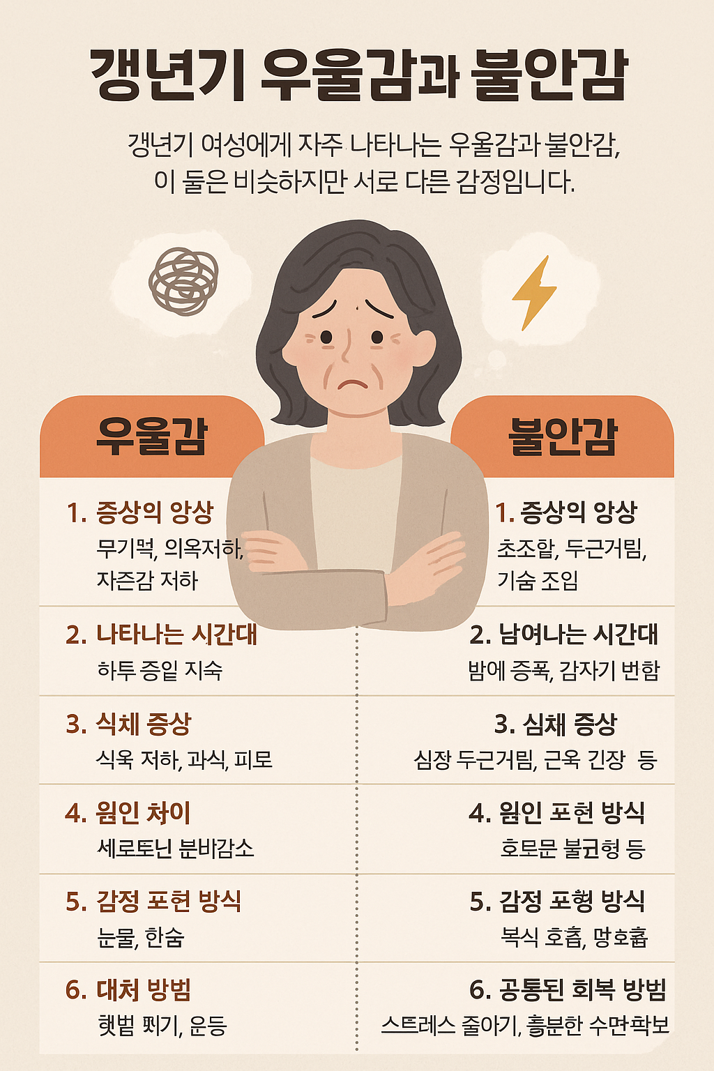 갱년기 우울감과 불안감, 비슷하지만 다른 두 감정의 이해와 대처법