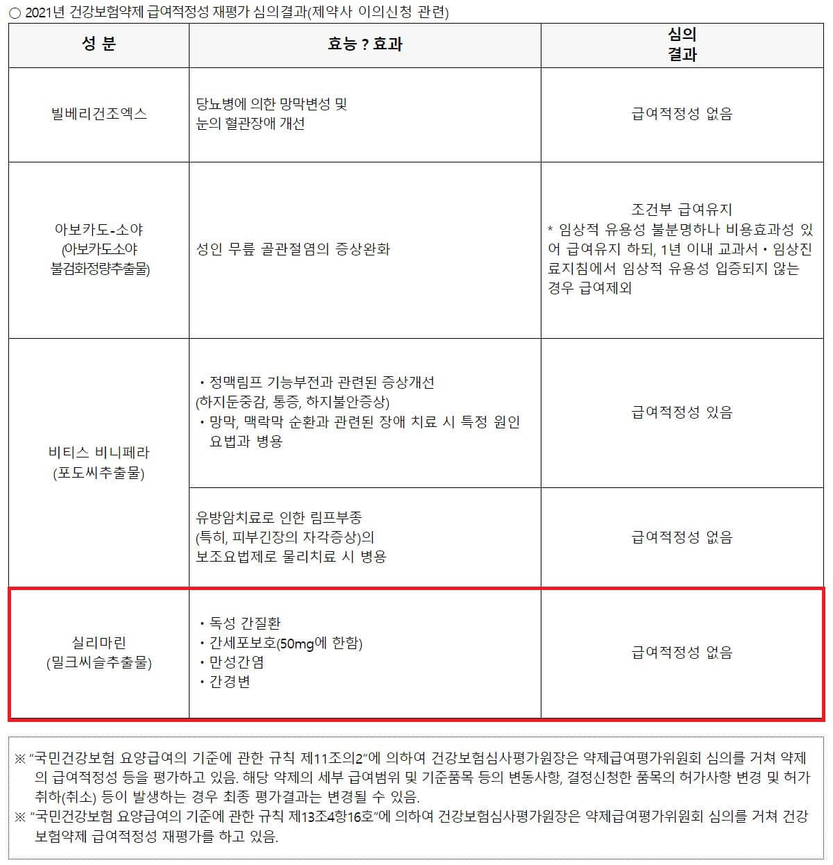 실리마린 보험급여 삭제 공지