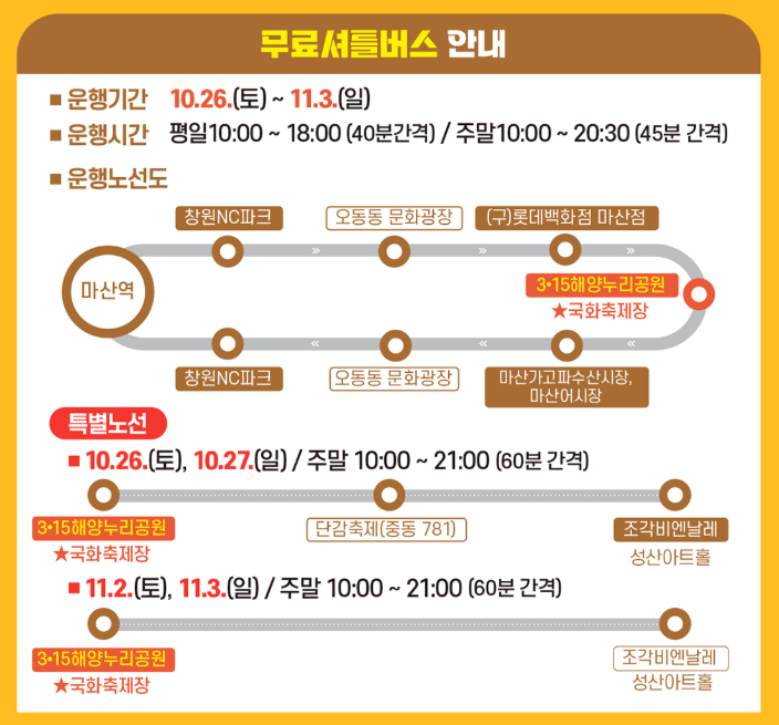 2025 마산가고파국화축제 일정