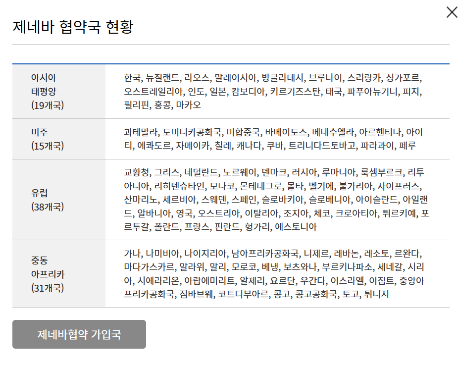 국제운전면허증 사용가능 국가