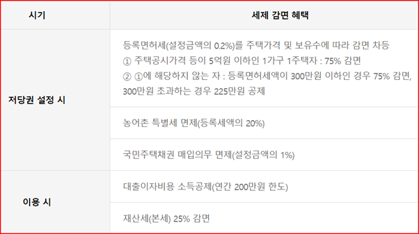 주택연금