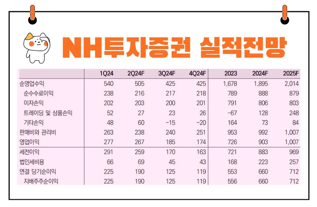 NH투자증권 실적 전망