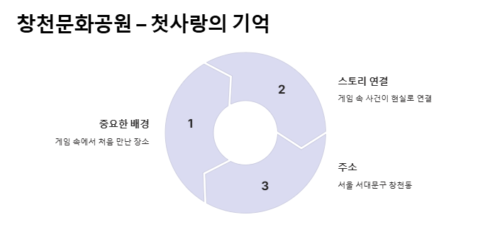 그놈은 흑염룡 촬영지 장소