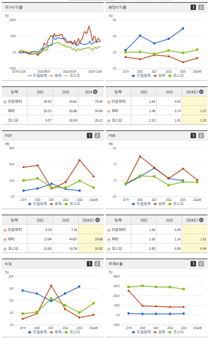 미원화학_섹터분석