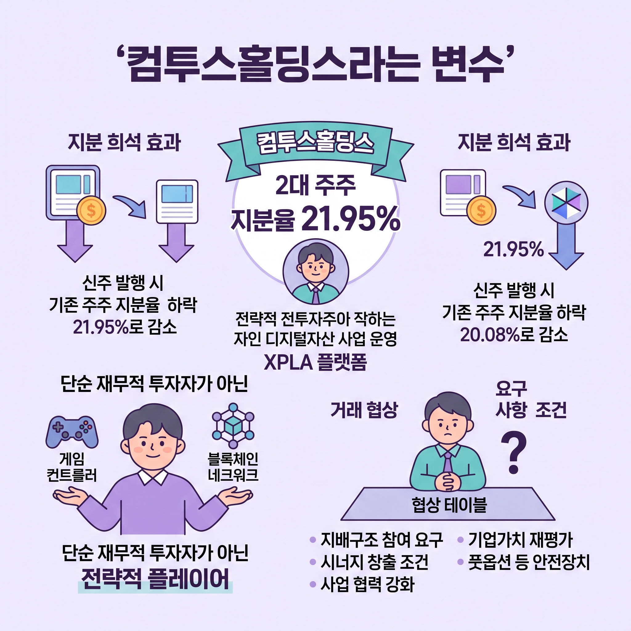 코인원