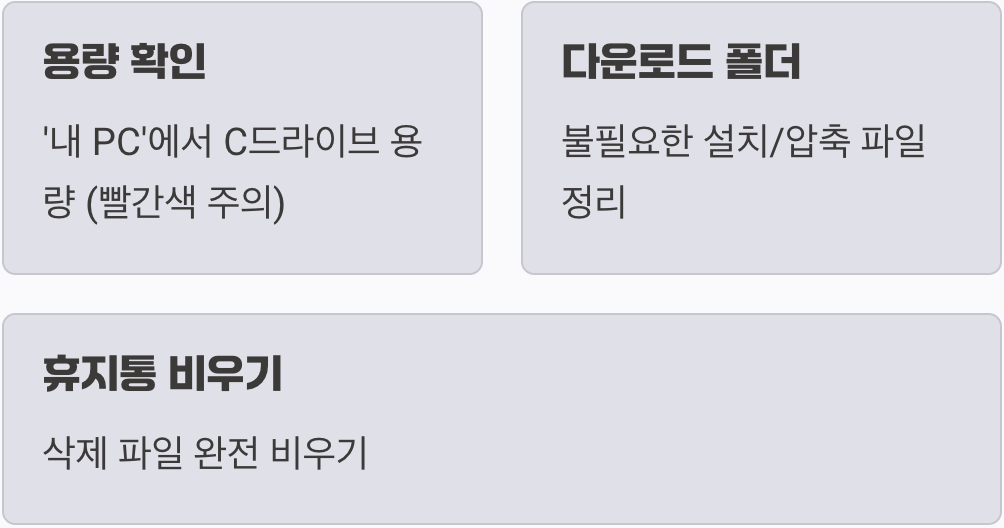 꽉 찬 책상, 'C드라이브'의 비명