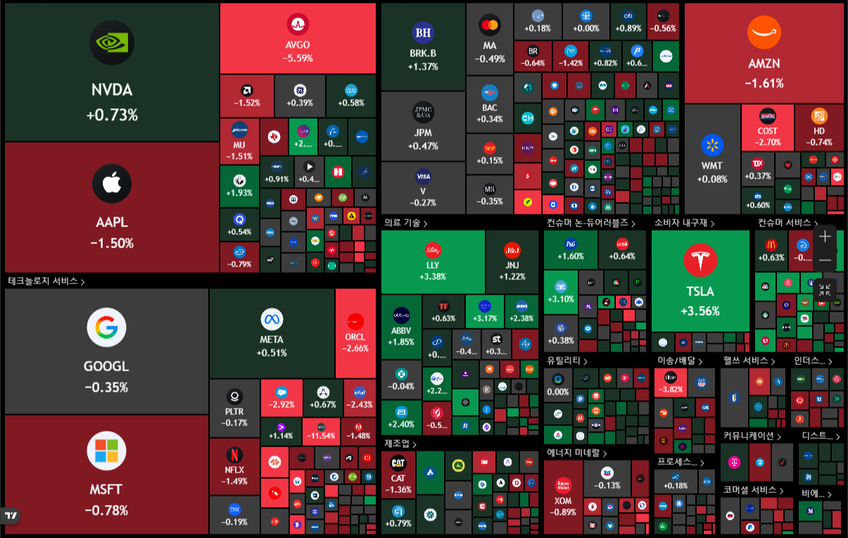 뉴욕 증시 주가 지수 이미지